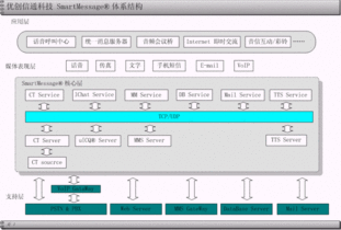 UVCON音頻會(huì)議橋 企業(yè)高效溝通的可靠伙伴